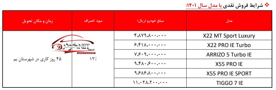 شرایط فروش نقدی محصولات ام وی ام با قیمت قبل